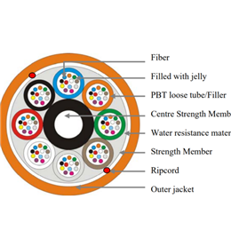 Single jacket Non-Armored Non-metal Multi-tube